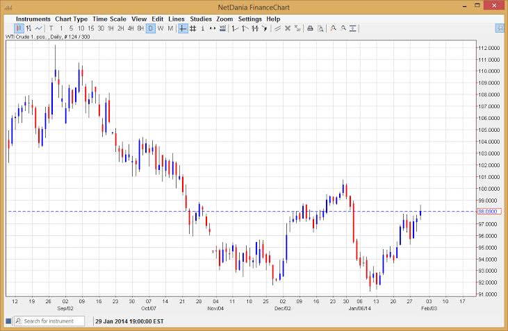 Crude Oil Crude Oil 13114